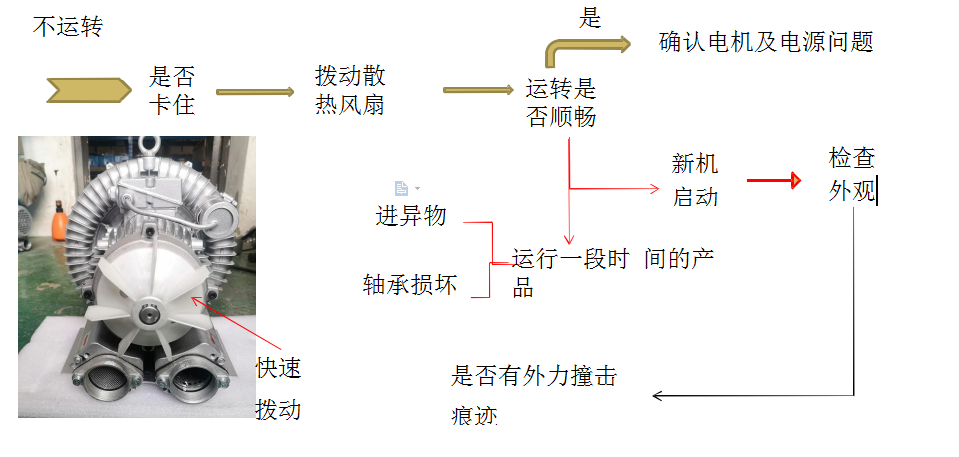 高壓風(fēng)機(jī)不運(yùn)轉(zhuǎn)