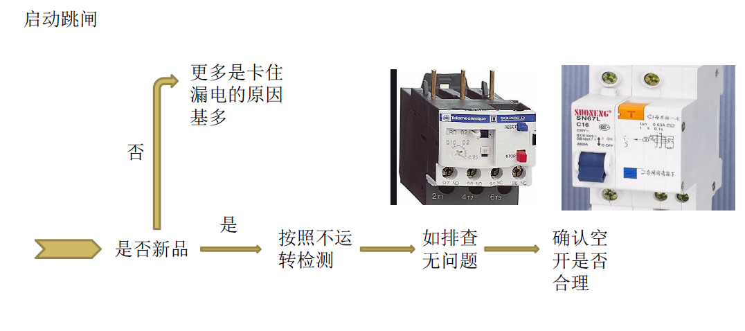 高壓風(fēng)機(jī)檢測(cè)