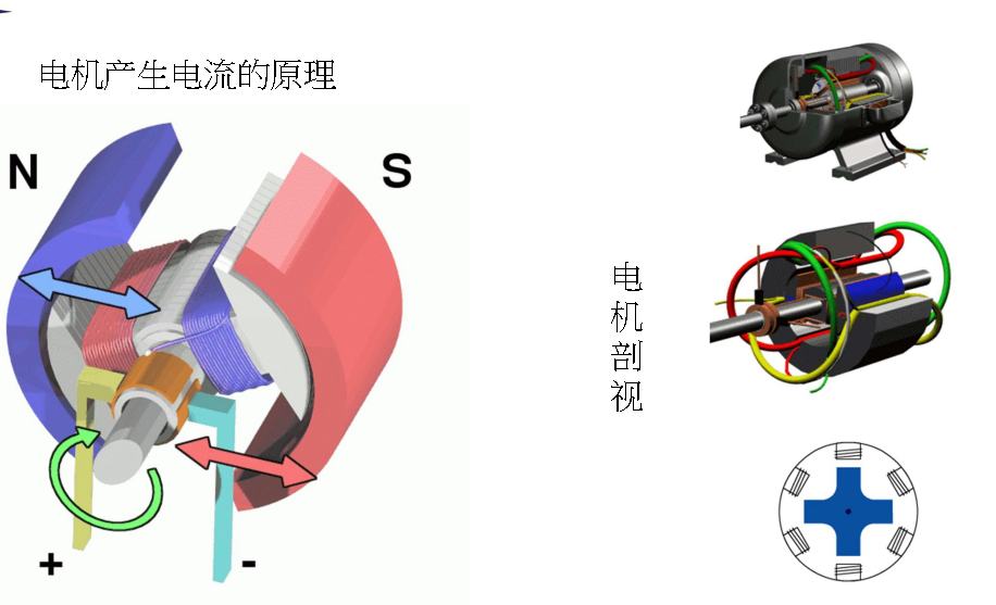 電機(jī)產(chǎn)生電流的原理